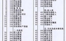 会计科目,会计科目在财务管理体系中的核心作用与重要性
