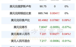 港币汇率换算,港币兑换人民币汇率换算指南