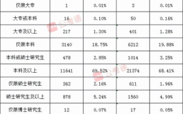 国考2022年职位表,职位分布、竞争比及备考策略